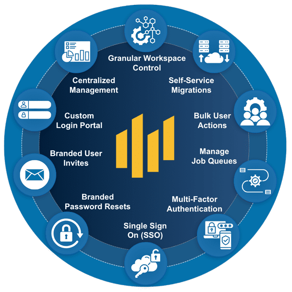 PULSE Portal Feature Suite Infographic